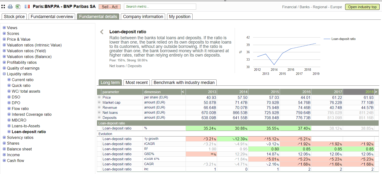 Advanced dimensions on the bank ratios