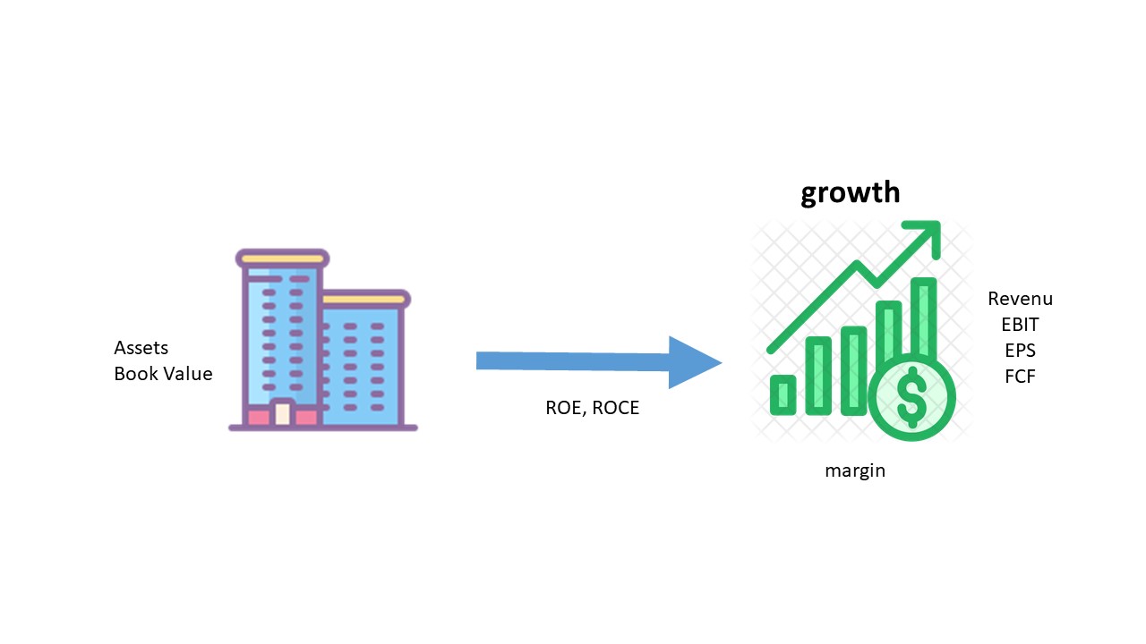 Growth: how good is the company?