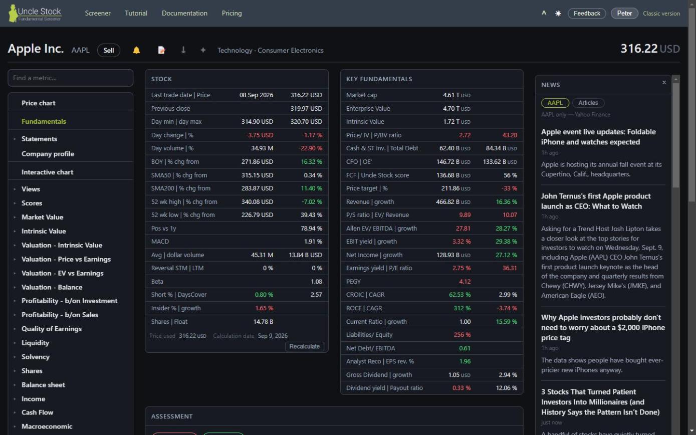 The same company in the new interface: the views listed down the left side instead of as tabs, with the figures filling the width
